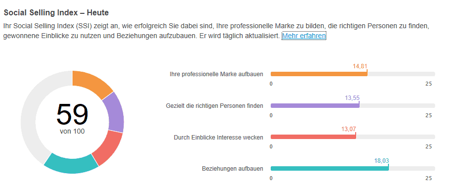 LinkedIn Social Selling Index (SSI) Beispiel